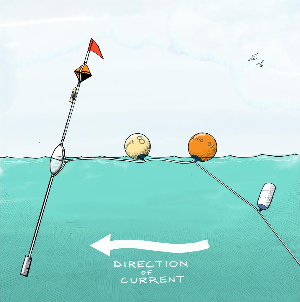 The surface gear of a longline